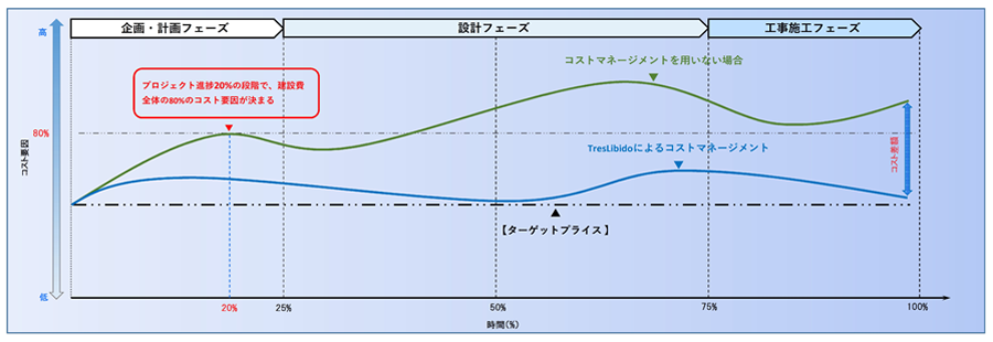 ＰＭ/ＣＭ業務