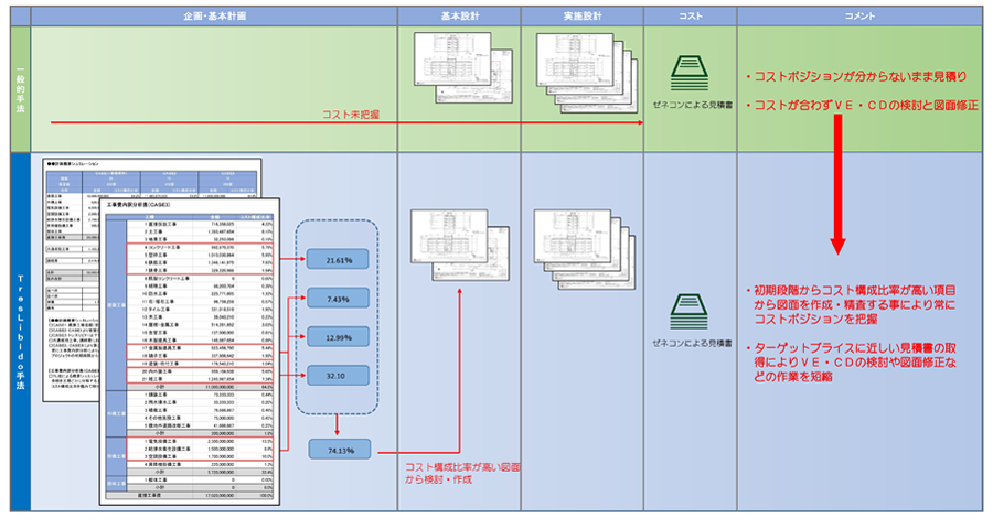 ＰＭ/ＣＭ業務